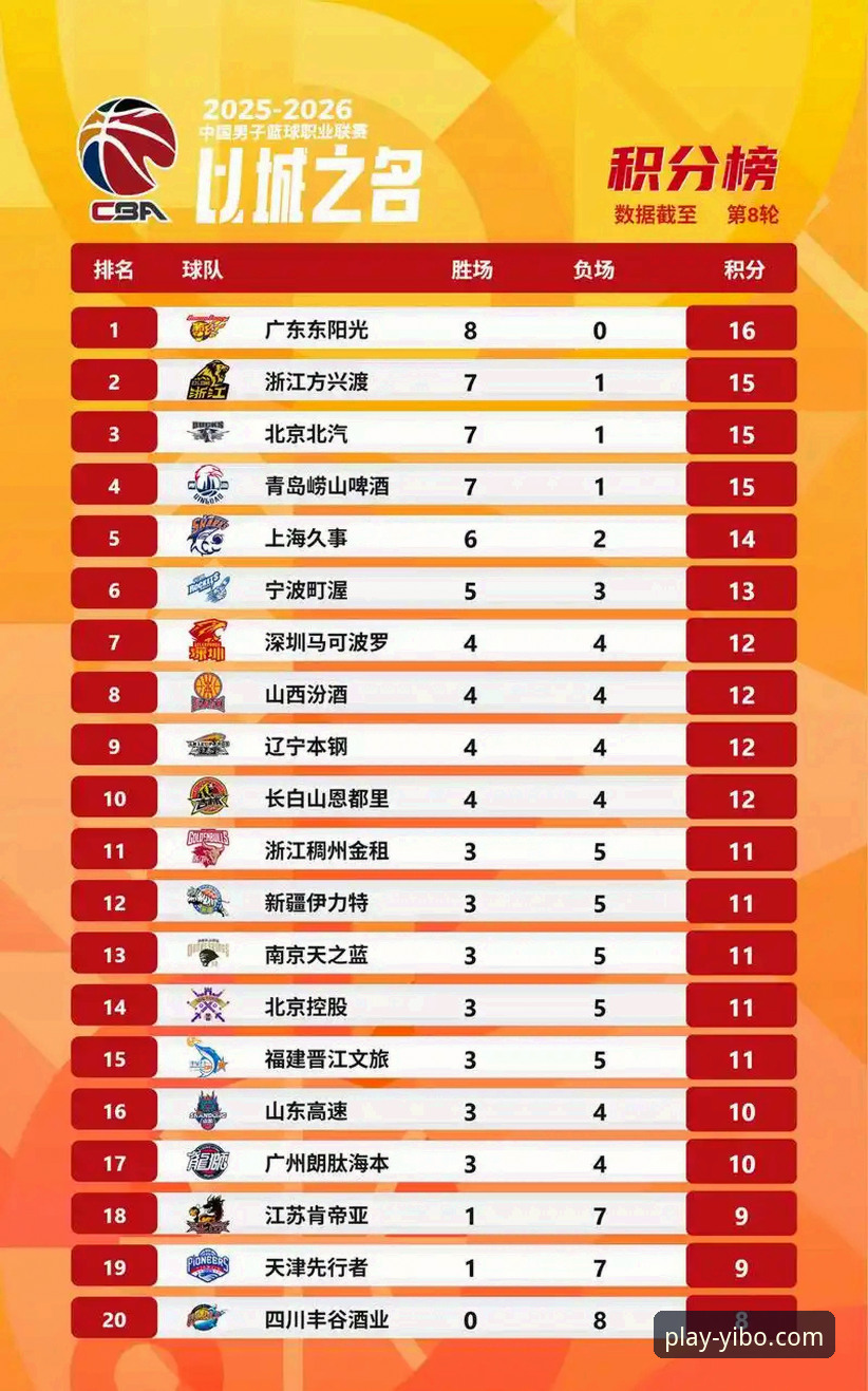 CBA爆冷夜最新战报：皮特森38分弑旧主，福建逆转终结北京四连胜