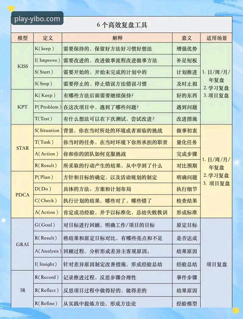 季后赛大胜数据复盘——亿博体育用户必备的赛事分析实用技巧
