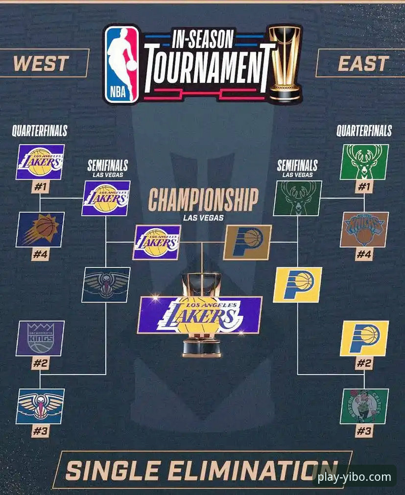 如何像资深球迷一样，在亿博体育官网深度复盘湖人队的关键胜利？