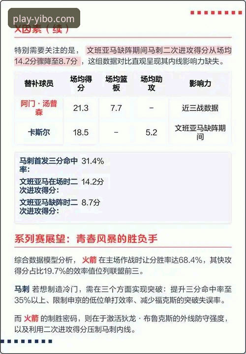 火箭遭18分逆转憾负尼克斯：一场跌宕起伏的攻防对决详解