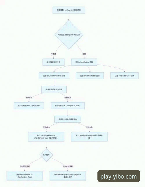 亿博体育官网怎么下载怎么样 亿博体育平台使用指南:从下载到注册的完整流程解析